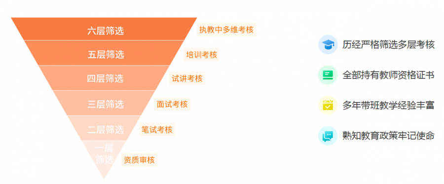 全日制实力师资团队